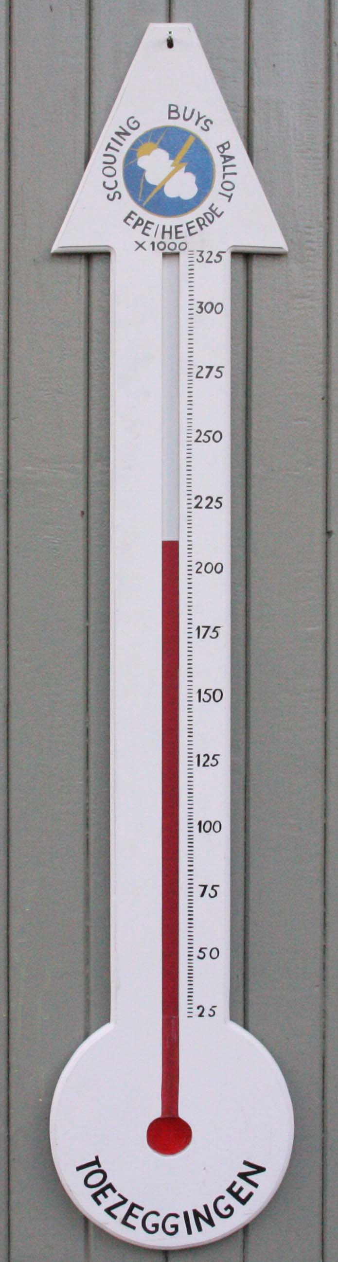 Thermometer 3 - stand ruim 209.000 Euro